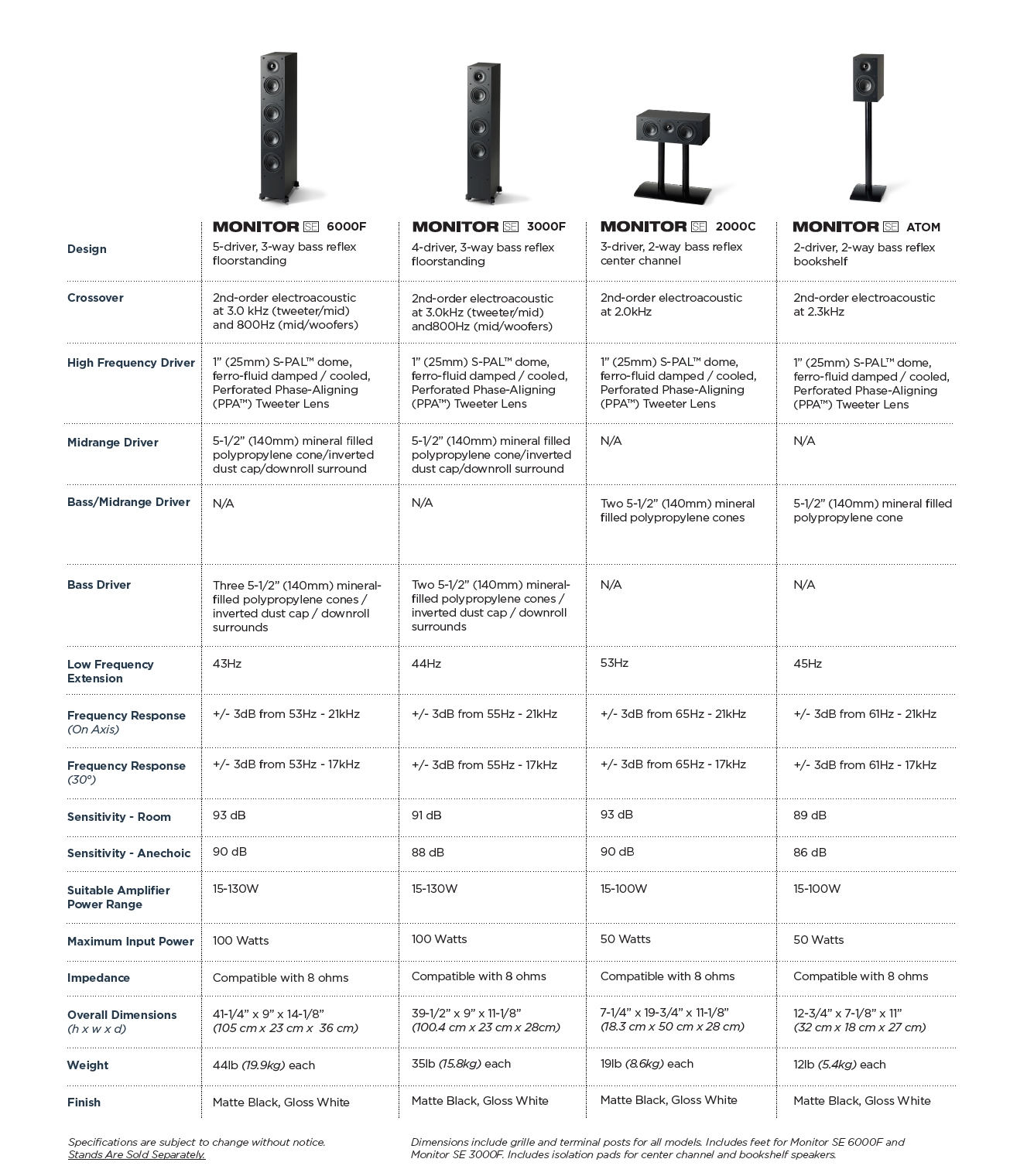 Paradigm-MonitorSE-Series-Specifications